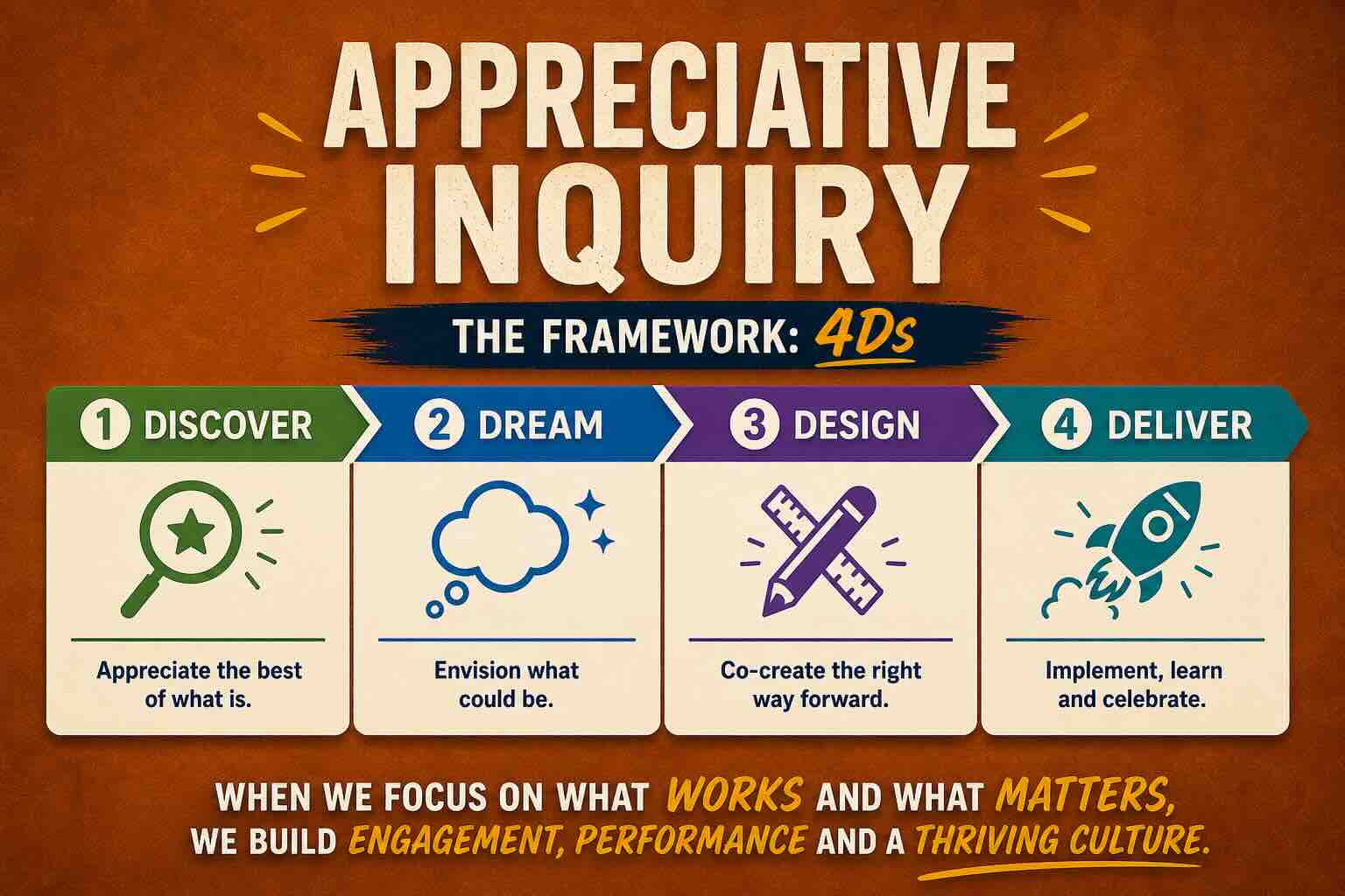 Appreciative Inquiry technique